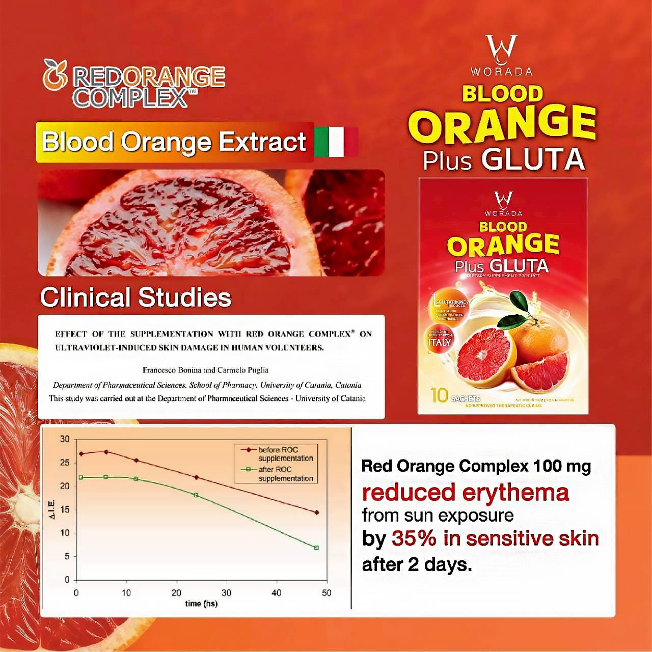 WORADA ITALY Imported Blood Orange Plus Gluta Glutathione Whitening Supplement Reveal Radiant Bright & Clear Skin from Within Premium Blood Orange Extract + Anti-Aging Detox & Inner Beauty Formula Dietary Italy Ingredients for Inner Beauty Formula Edible