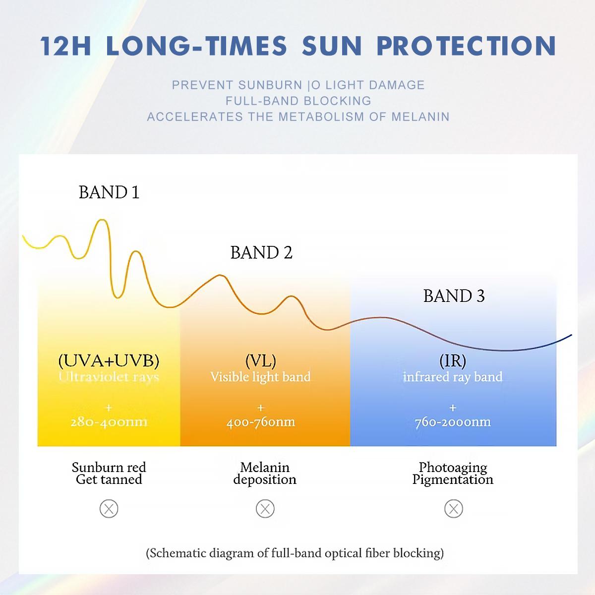 [FDA Approved] BUY 1 TAKE 1 WORADA HYA SUN BODY CREAM SPF50 Easy makeup Make skin white and bright soft and smooth WATERPOOF SUNSCREEN LOTION 100ML FOR All Skin Types Body Care Hydrating Waterproof Uv Pack Cosmetic Comfort Moisturizer Moisture Sunblock