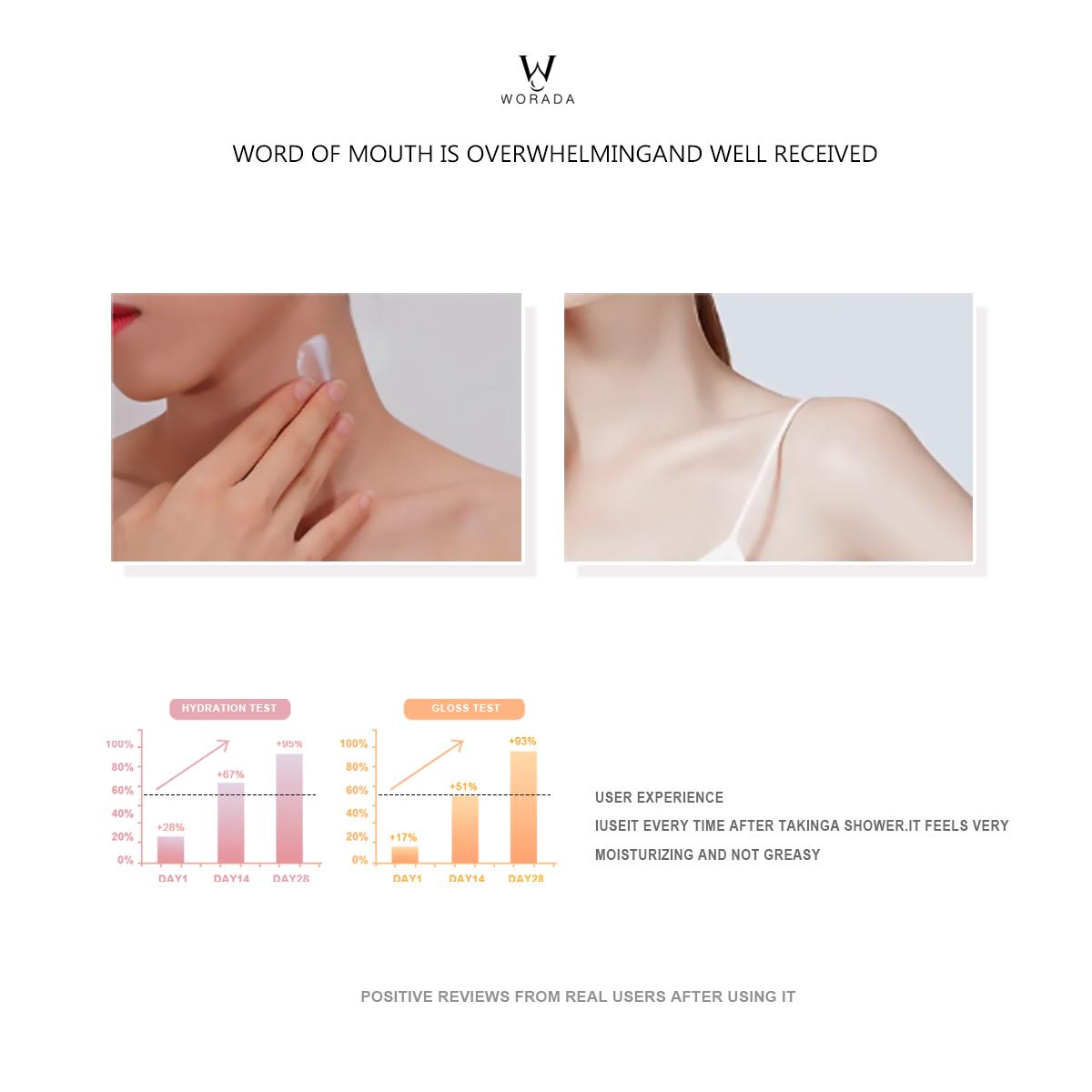 [FDA approved] BUY 1 TAKE 1 WORADA SPF60 Facial Whitening Sunscreen and SPF50 Papaya Lotion W/Gluta Acid And Papaya Extract Whitening Body Care Skin Repair Skin Care Hydrating Moisturize For All Skin Type Cream Daily Moisturizer Uv Moisture Hydrate