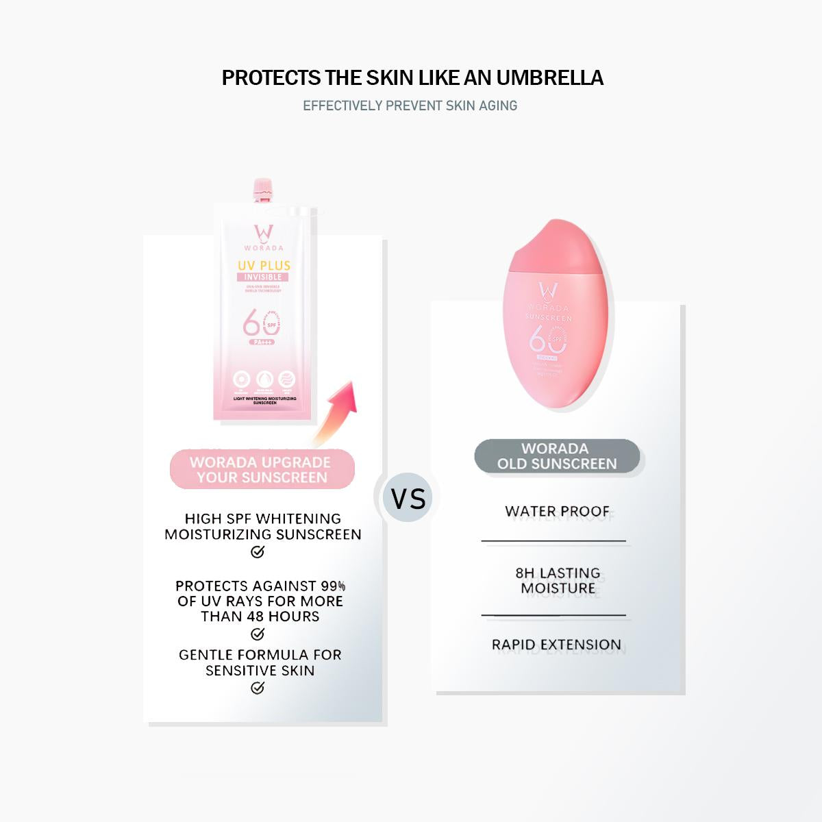 [Something Extra] WORADA SPF60 Sunscreen | 3 Pcs + Free Bonus Product | Lightweight Long-Lasting UV Protection | Portable Facial Sunscreen Easy Reapplication SPF60 PA+++