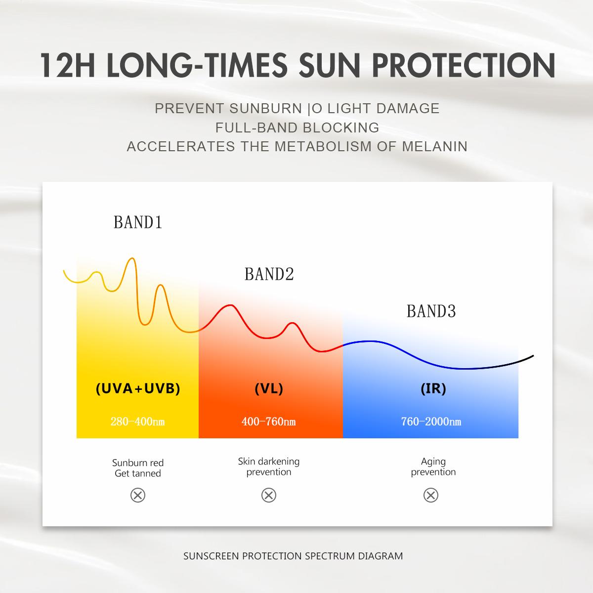 [Something Extra] WORADA SPF50 Body Sunscreen Lotion | 3 Pcs + Free Bonus Product | Whitening UV Protection Moisturizing | Lightweight Body Sunblock SPF50 Daily Protection