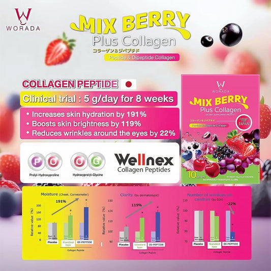 Worada New Japan Imported Collagen Peptide & Multi-Fruit Extract Supplement - Brightening & Firming, Deep Hydration, Fade Dark Spots, Improve Skin Elasticity, Mixed Berry Flavor, 10 Sachets - Dietary, Healthcare  Drink Beauty Edible